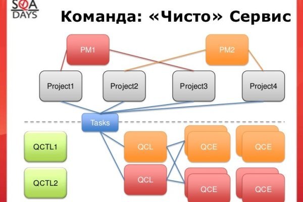 Кракен даркнет зайти