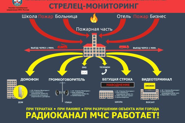 Доступ кракен