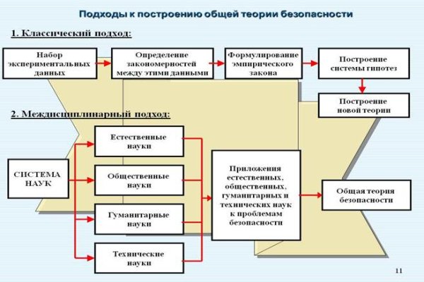 Кракен мп