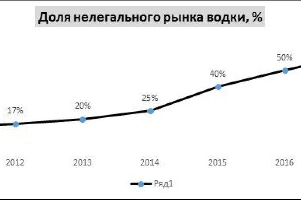 Кракен маркетплейс товары